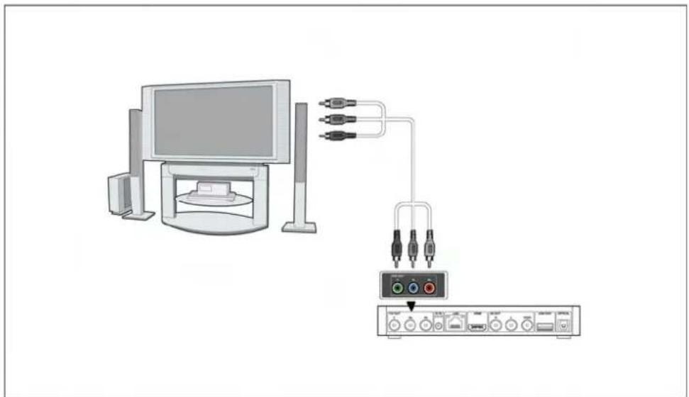 Fantec TV-FHDS - A/V AUSGANG - 2
