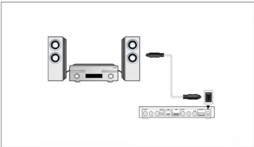 Fantec TV-FHDS - Connexion d'un amplificateur numérique - 1
