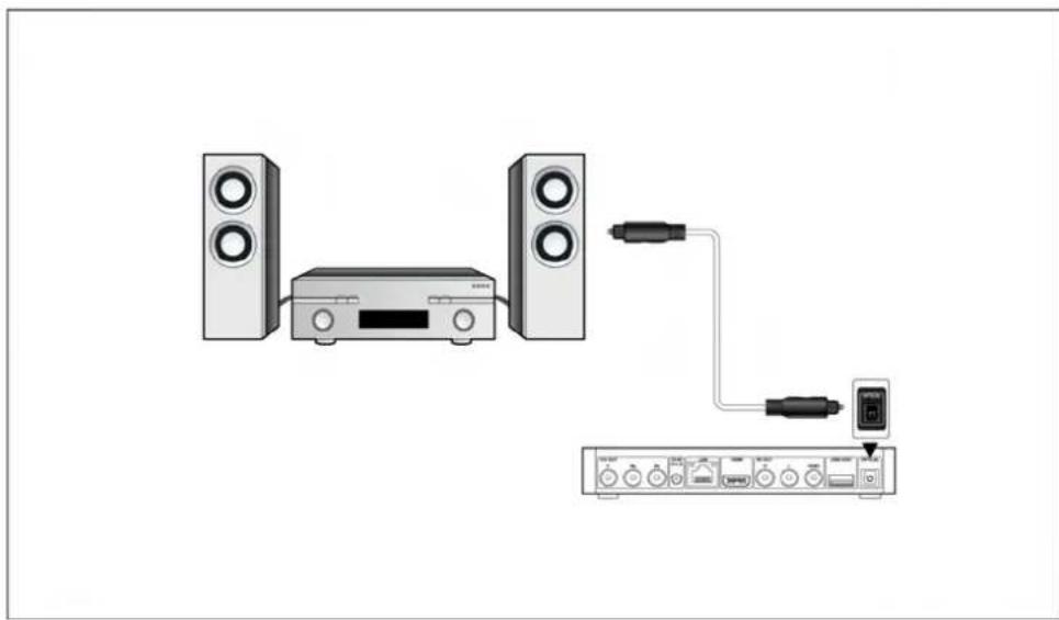 Fantec TV-FHDS - Connecting to a Digital Amplifier - 1