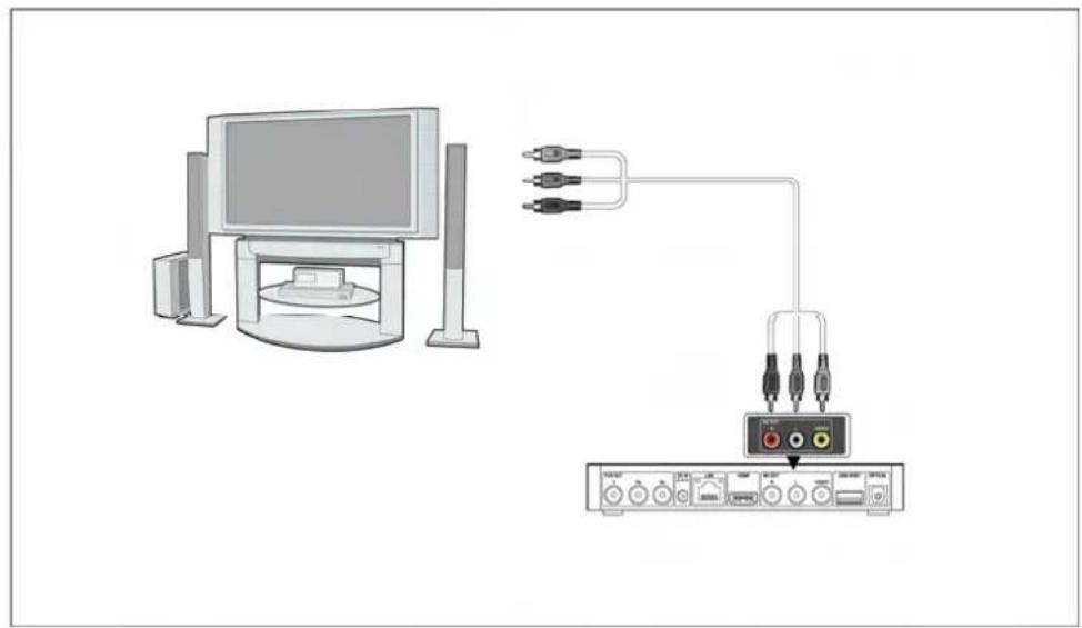Fantec TV-FHDS - SORTIE A/V - 1