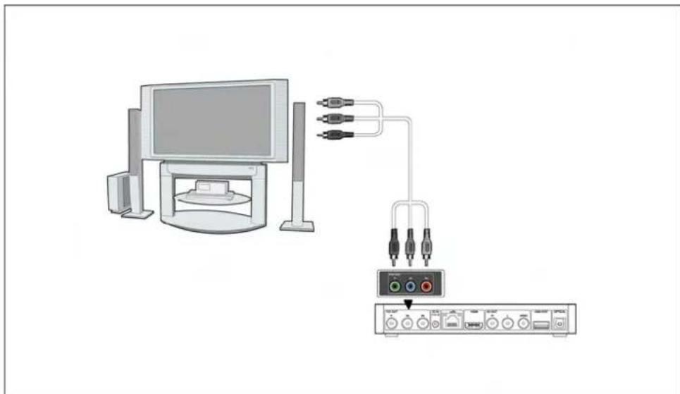 Fantec TV-FHDS - Sortie composant Y/Pb/Pr - 1