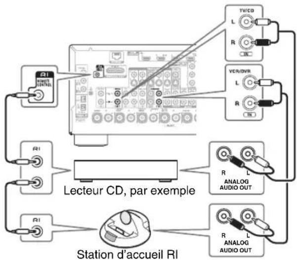 ONKYO HT-RC370 - Télécommande - 1