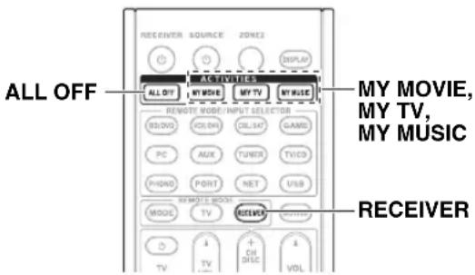 ONKYO HT-RC370 - Creación de macros - 1