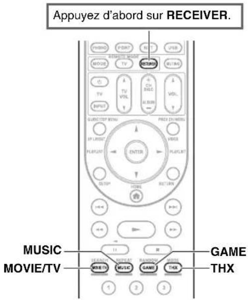 ONKYO HT-RC370 - Boutons des Modes d'écoute - 1