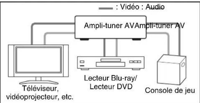 ONKYO HT-RC370 - Raccordement d'appareils audiovisuels - 2