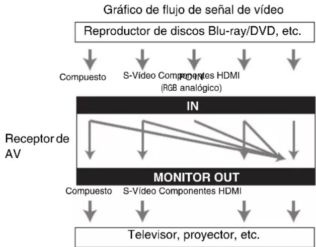 ONKYO HT-RC370 - Consejo - 1