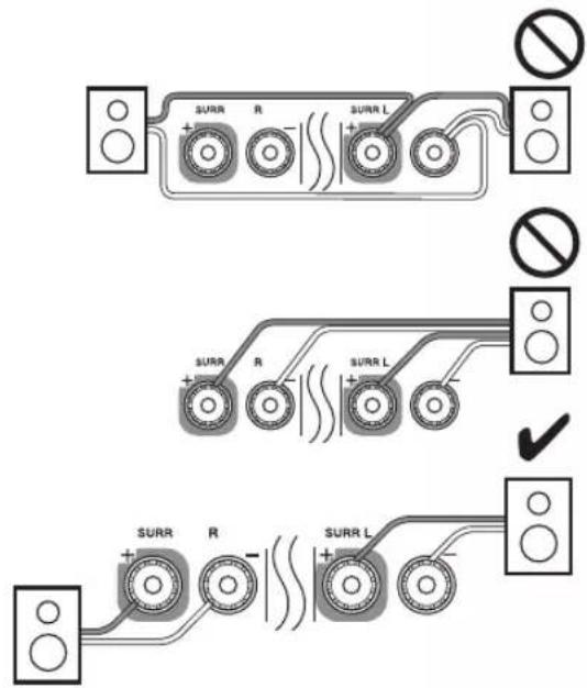 ONKYO HT-RC370 - Précautions concernant le branchement des enceintes - 2