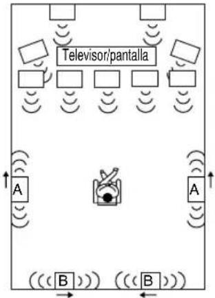 ONKYO HT-RC370 - Precauciones para la conexión de los altavoces - 3