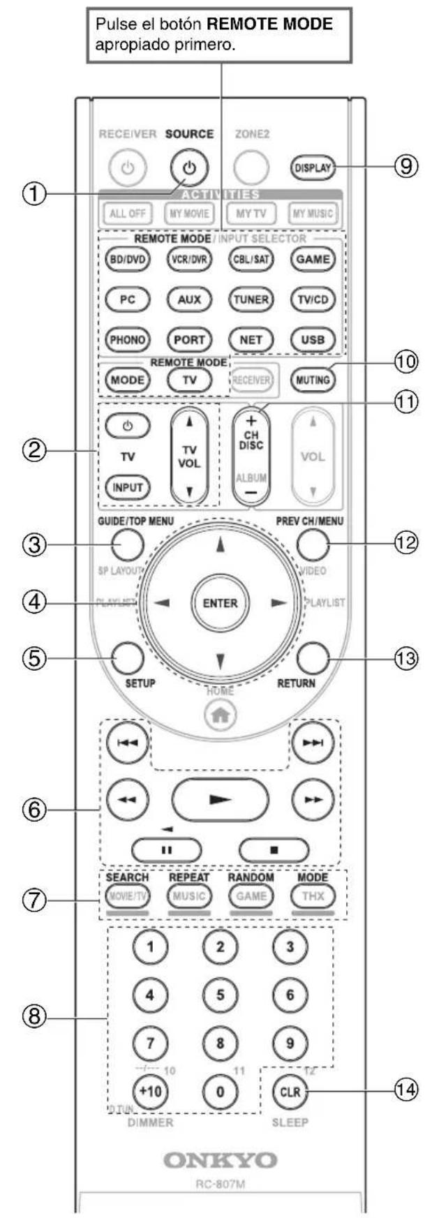 ONKYO HT-RC370 - Cómo controlar un reproductor de discos Blu-ray/DVD, un reproductor de HD DVD o un grabador de DVD - 1