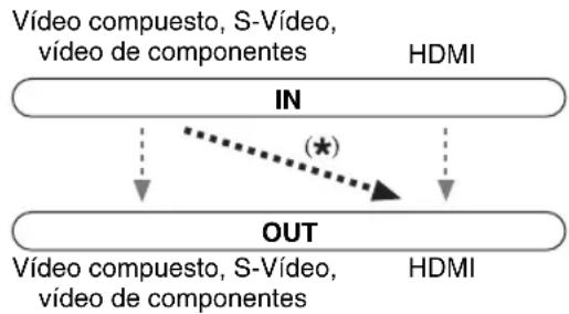 ONKYO HT-RC370 - Entrada HDMI - 1