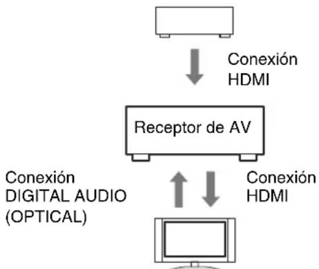 ONKYO HT-RC370 - Confirme la conexión y el ajuste. - 1