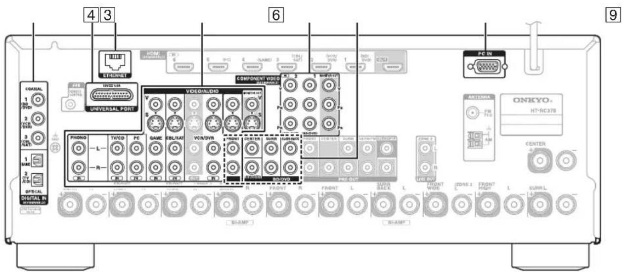 ONKYO HT-RC370 - Conexión de componentes - 2
