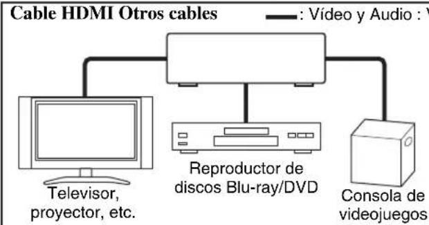 ONKYO HT-RC370 - Conexión de los componentes de AV - 1