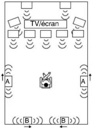 ONKYO HT-RC370 - Précautions concernant le branchement des enceintes - 3