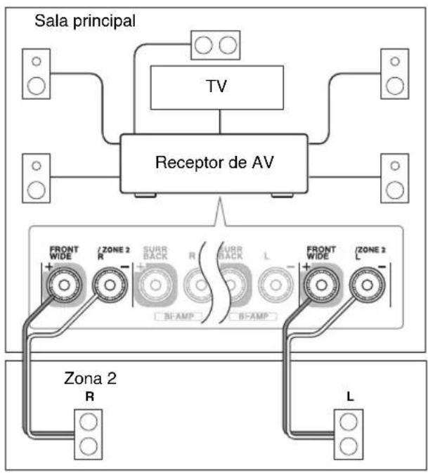 ONKYO HT-RC370 - Conexión de los altavoces de la Zona 2 directamente al receptor de AV - 1