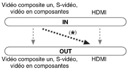 ONKYO HT-RC370 - Entrée HDMI - 1
