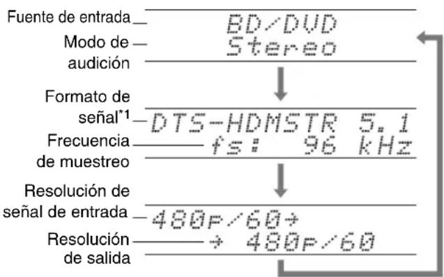 ONKYO HT-RC370 - Pulse RECEIVER seguido por DISPLAY repetidamente para circular a través de la información disponible. - 1