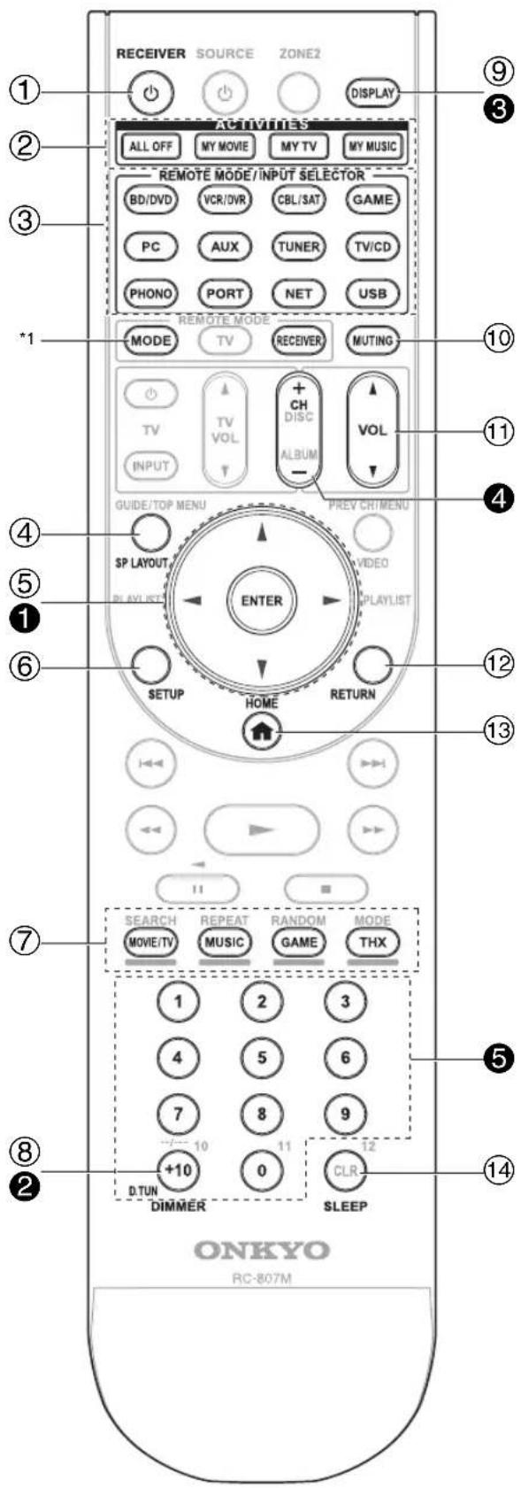 ONKYO HT-RC370 - Cómo controlar el Receptor de AV - 1