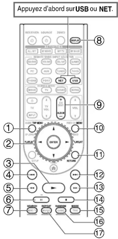 ONKYO HT-RC370 - Commande du contenu de périphériques USB ou réseau - 1