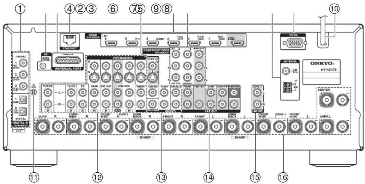 ONKYO HT-RC370 - Panel trasero - 1