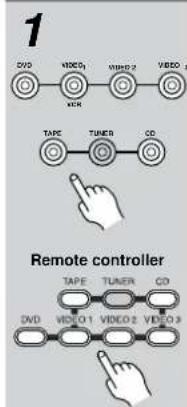 ONKYO TX-SR501E - Selecting the Source AV Component - 1