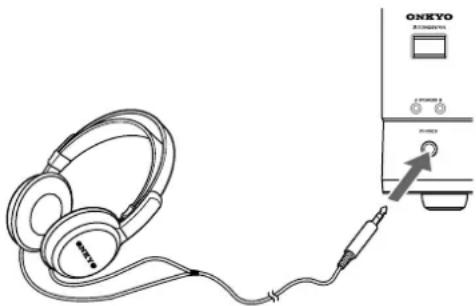 ONKYO TX-SR501E - Using Headphones - 1