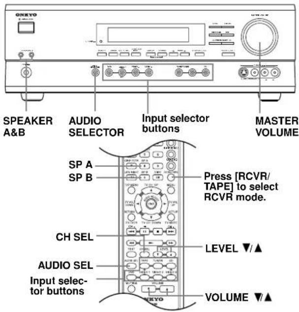 ONKYO TX-SR501E - Note: - 1
