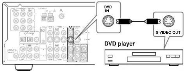 ONKYO TX-SR501E - ■ Using S-Video - 1