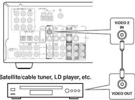 ONKYO TX-SR501E - ■ Using Composite Video - 1