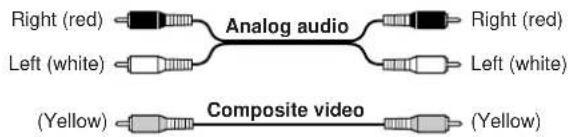 ONKYO TX-SR501E - RCA/phono AV Connection Color Coding - 1