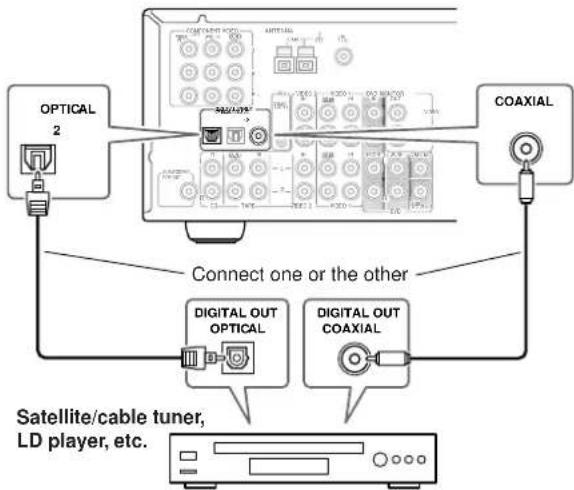ONKYO TX-SR501E - OR - 1