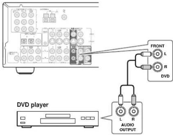 ONKYO TX-SR501E - ■ Using Analog Connections - 1