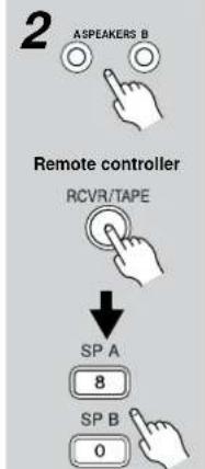 ONKYO TX-SR501E - Selecting the Source AV Component - 3