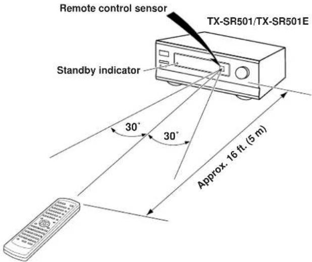 ONKYO TX-SR501E - Using the Remote Controller - 1