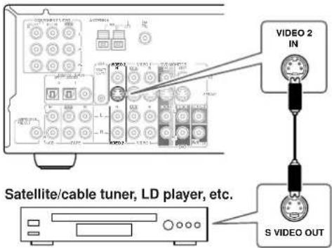 ONKYO TX-SR501E - ■ Using S-Video - 1