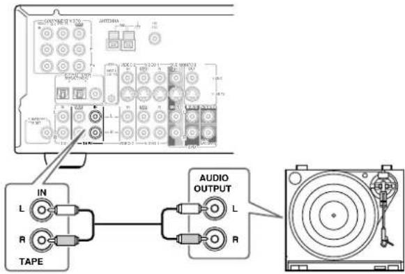 ONKYO TX-SR501E - ■ Turntable with a Built-in Phono Preamp - 1