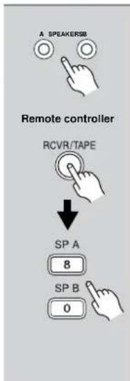 ONKYO TX-SR501E - Turning Speaker Sets On &amp; Off - 1