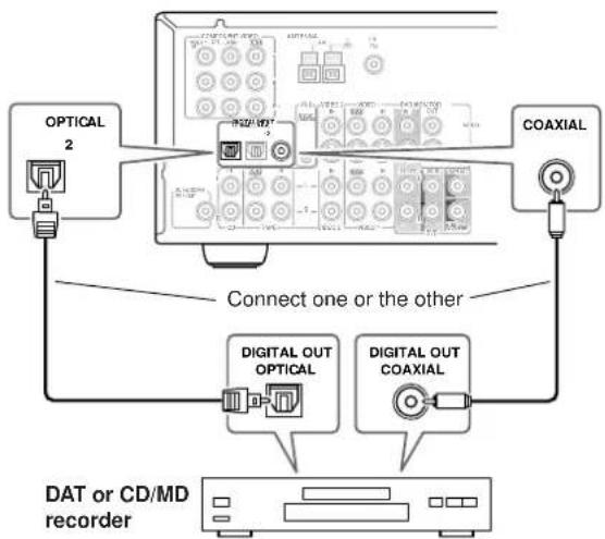 ONKYO TX-SR501E - ■ Using Coaxial or Optical Connections (playback only) - 1