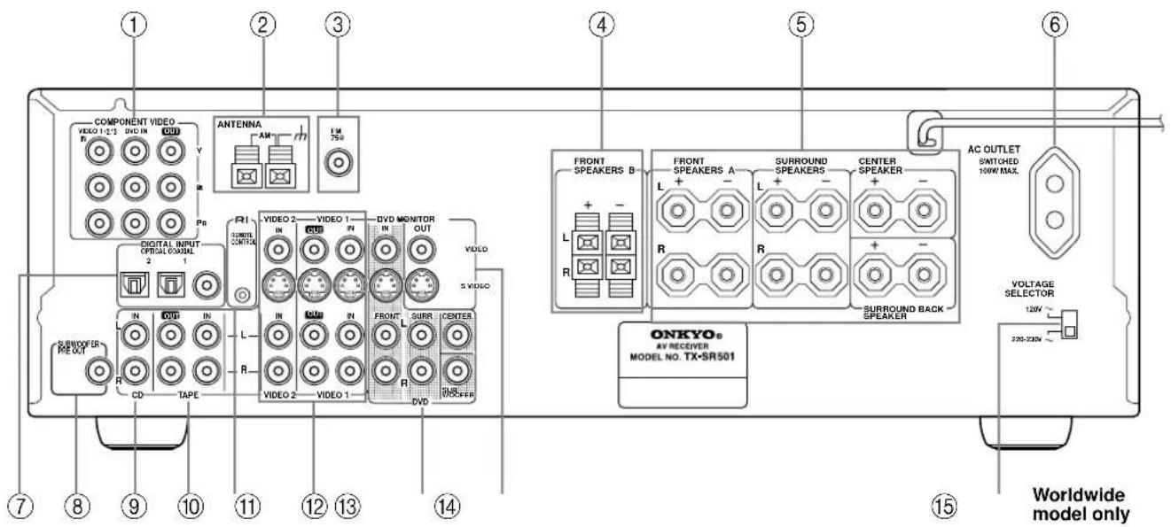 ONKYO TX-SR501E - Display - 2