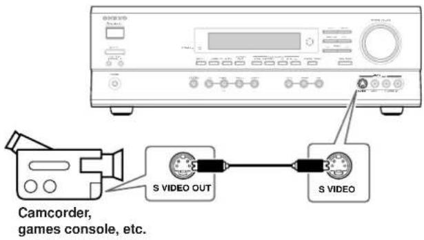 ONKYO TX-SR501E - ■ Using S-Video - 1