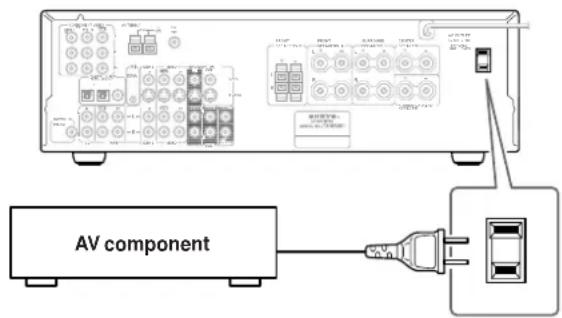 ONKYO TX-SR501E - Using the AC OUTLET - 1