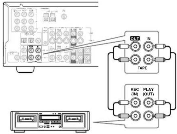 ONKYO TX-SR501E - Connecting a Cassette Recorder - 1