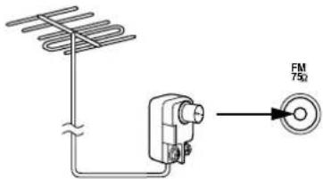 ONKYO TX-SR501E - Connecting an Outdoor FM Antenna - 1