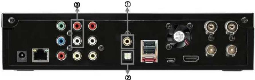 AC Ryan Playon!DVR HD - Connecting Audio Cable - 1