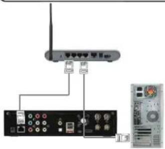 AC Ryan Playon!DVR HD - Connecting through a local network router. - 1