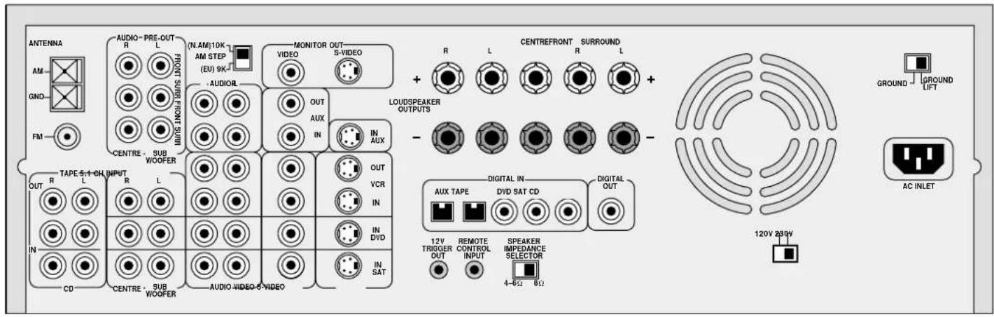 ARCAM AVR200 - Connecting inputs - 1