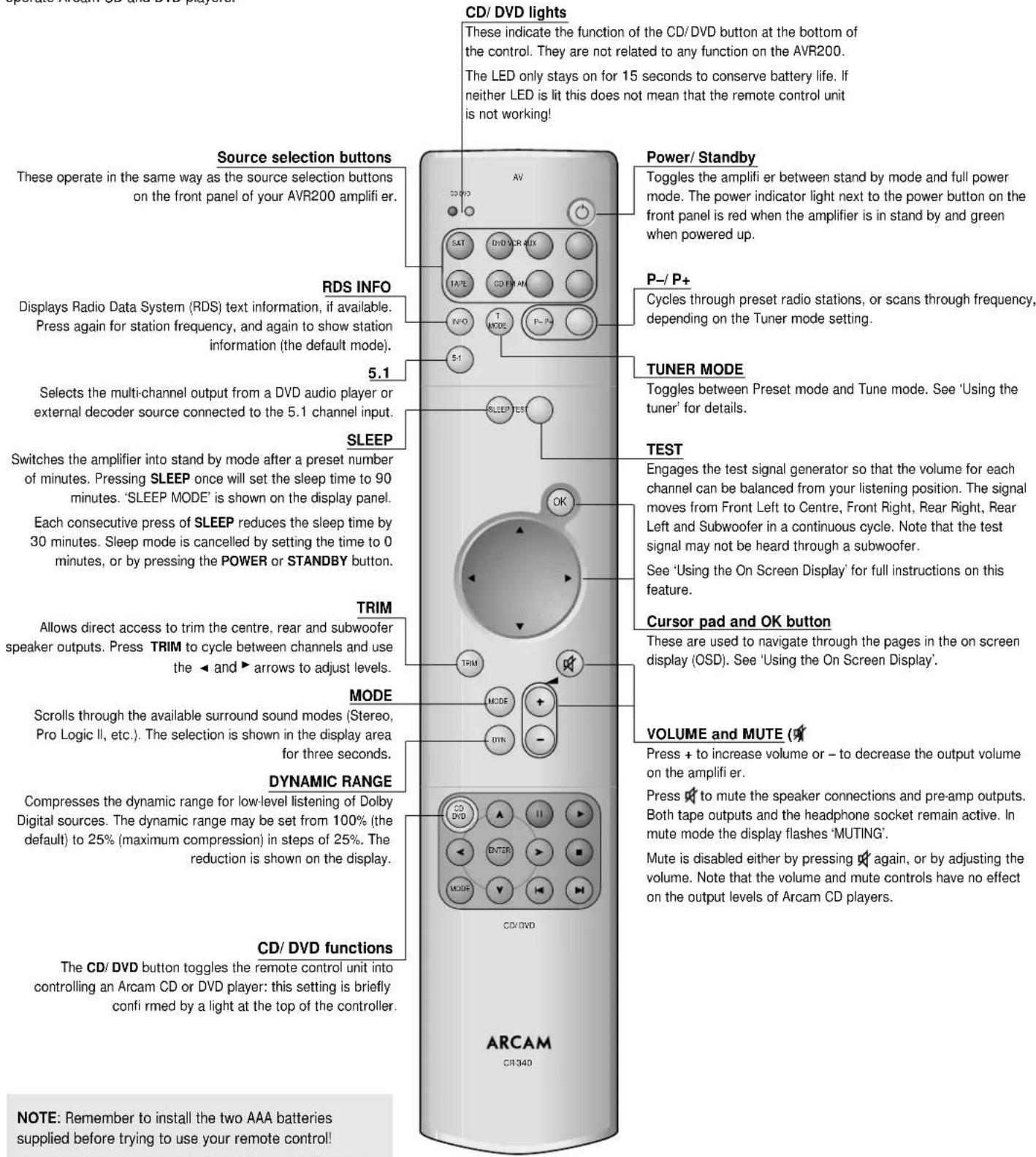 ARCAM AVR200 - CR-340 Remote Control - 1
