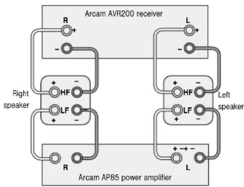 ARCAM AVR200 - How to set up a bi-amped system - 1