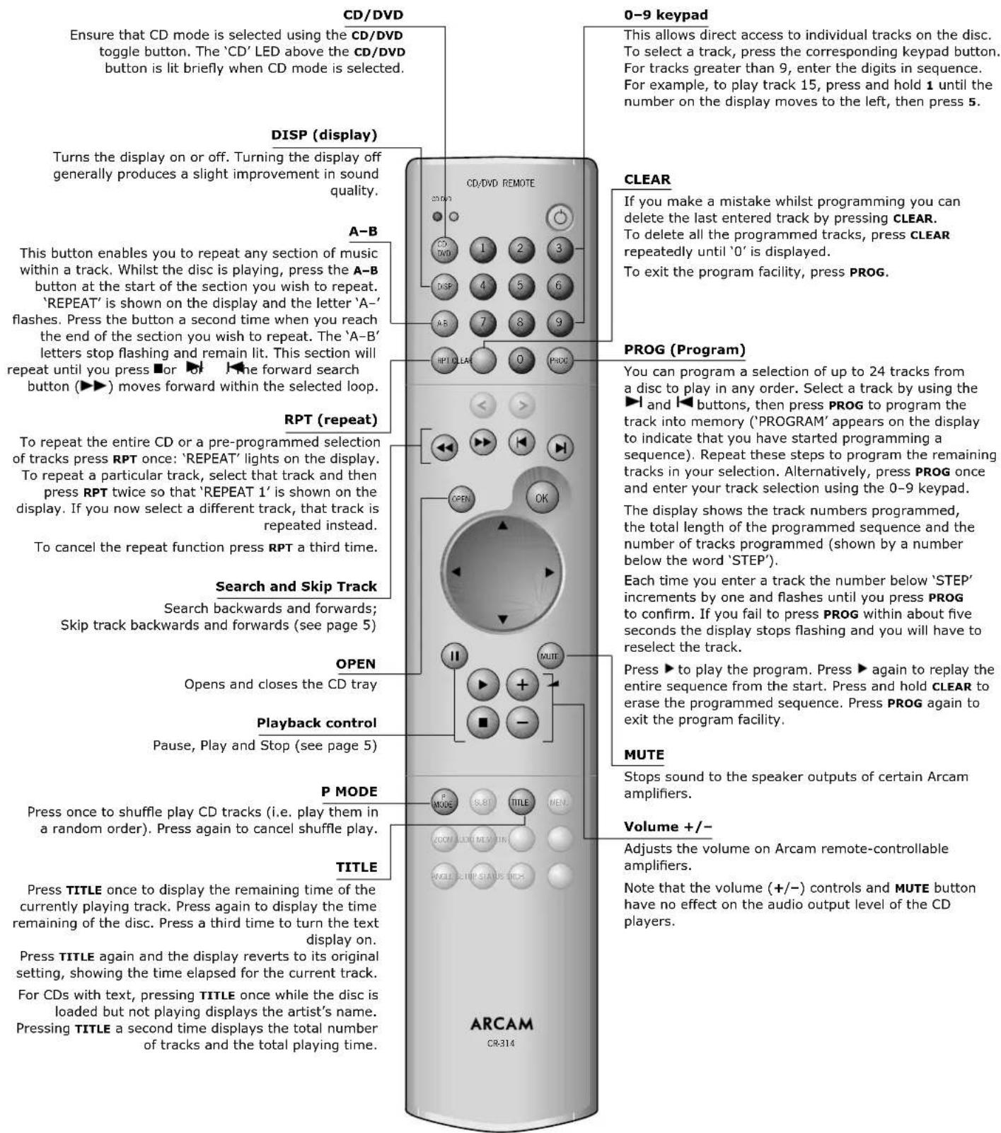 ARCAM CD192 - Using the CR-314 remote control - 1
