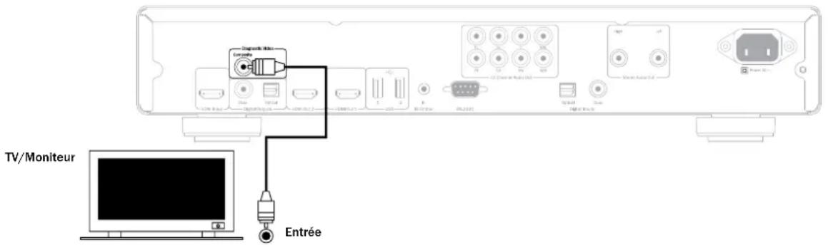 CAMBRIDGE Azur 752BD - Sortie vidéo de diagnostic. - 1